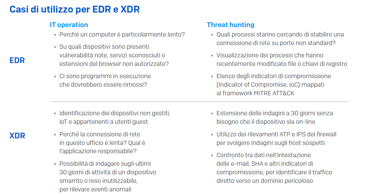 sophos endpoint security: differenza tra EDR e XDR