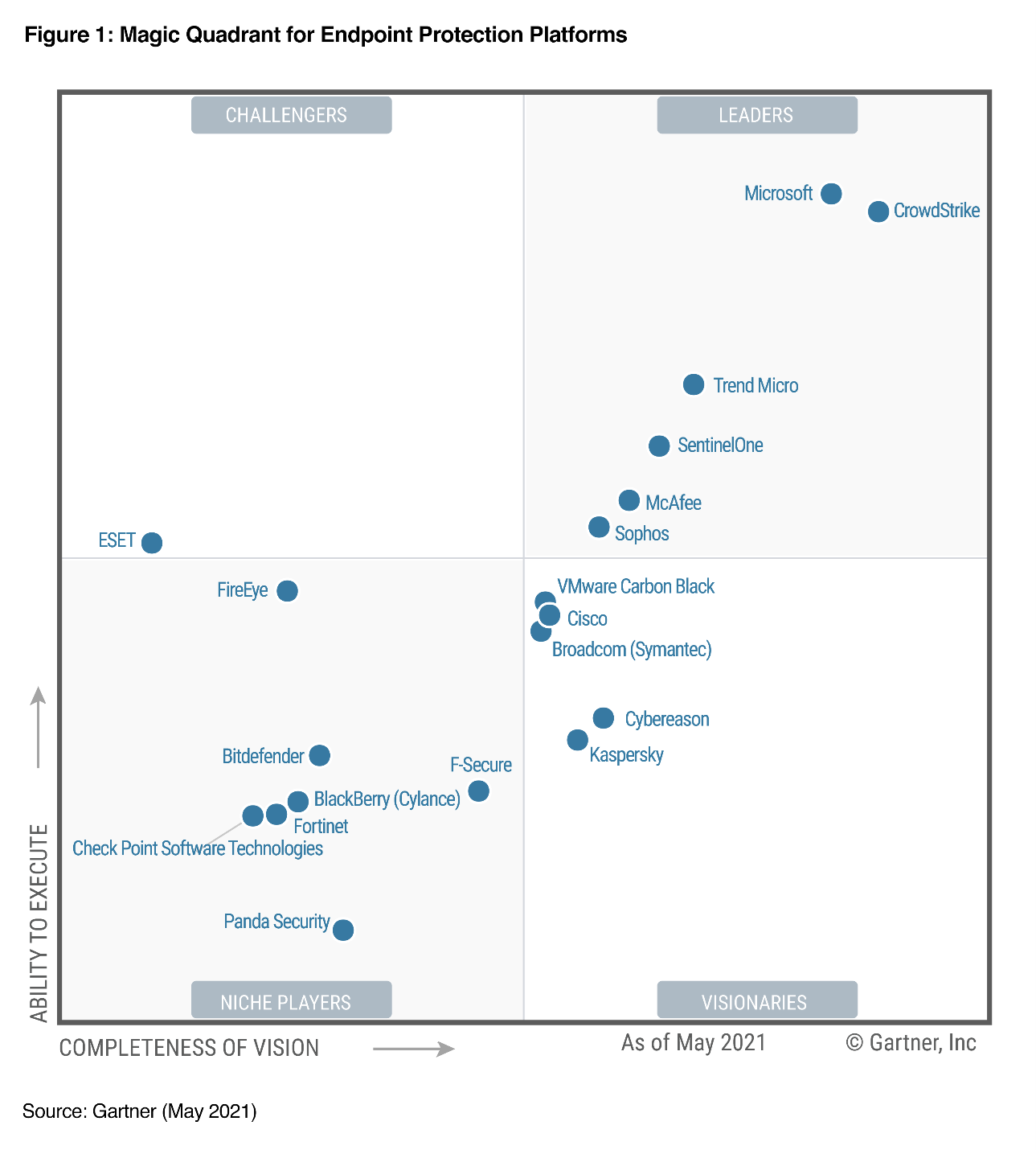 Microsoft Defender Gartner Magic Quadrant 2024 Diane Nannie